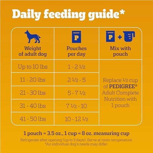 Discovering Pedigree's 30-Count Variety⁢ Pack for Our⁤ Dogs