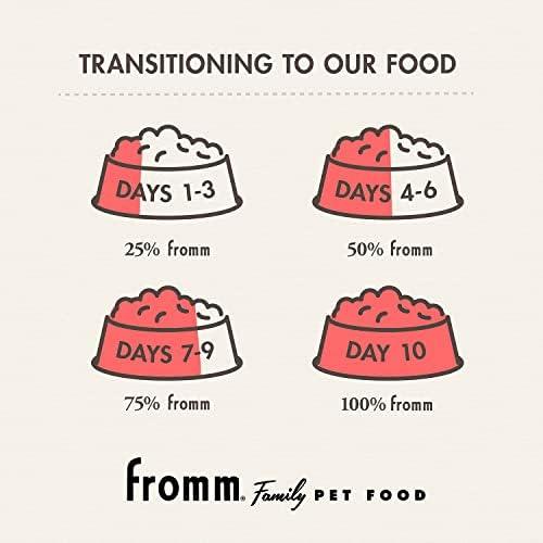 Discovering Fromm Adult Gold: Our Review of Premium Dog Food