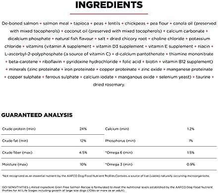 Finding the Perfect Fit: Our Take on Go! Solutions Dog Food