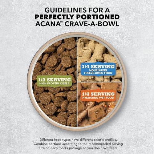 Discovering ACANA Wholesome Grains: A Nutritious Puppy Feast